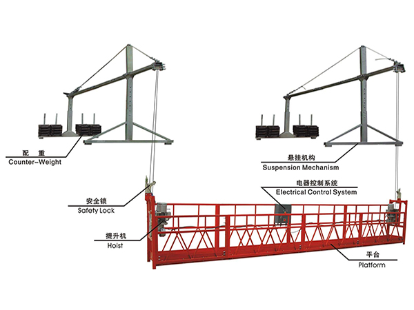 整機(jī)